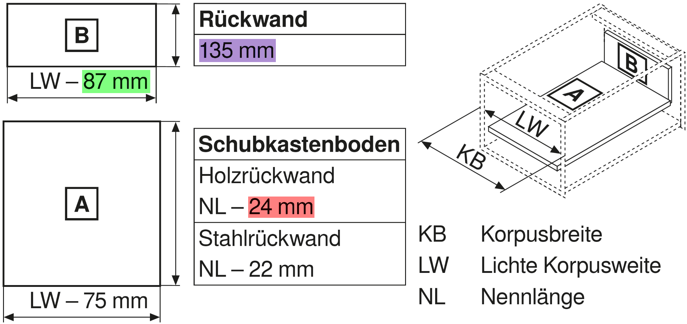 Blum Antaro Zuschnitt